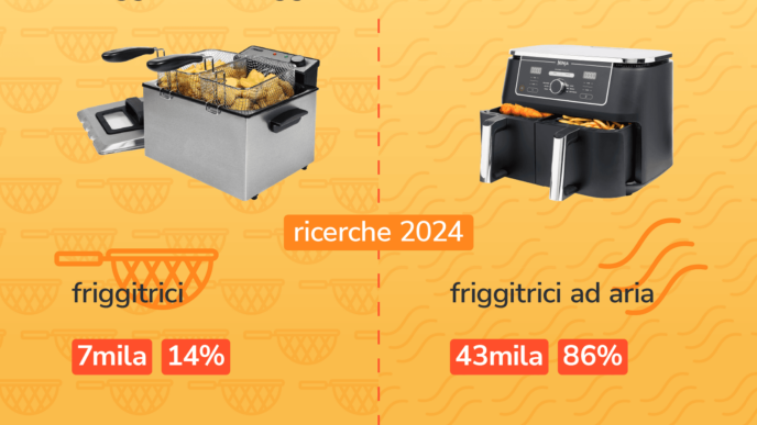 Friggitrici Ad Aria In Italia