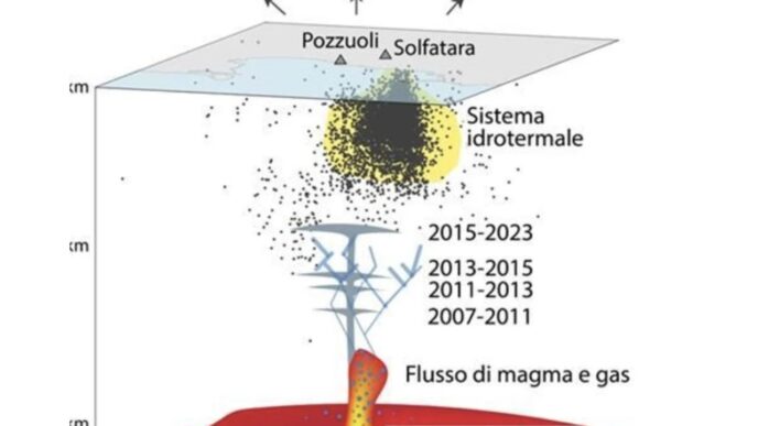 Studio Internazionale Rivela D