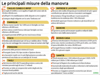 Legge Di Bilancio 20253A Sacrif