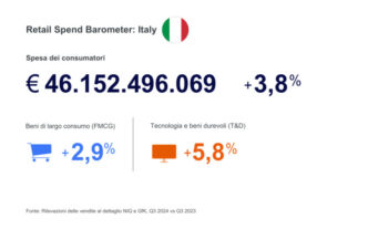 Aumento Della Spesa Degli Ital