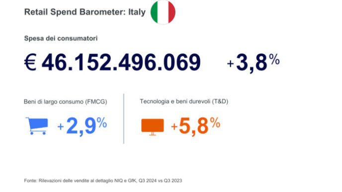 Aumento Della Spesa Degli Ital