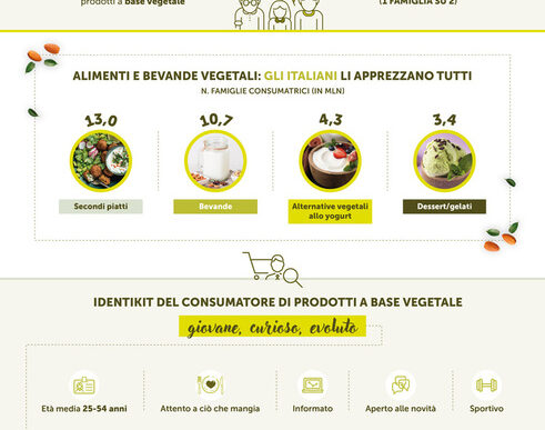 Cresce In Italia Il Consumo Di