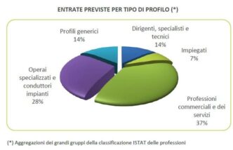 Basilicata3A In Arrivo Oltre 2