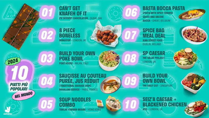 Il Report Deliveroo 100 Rivela