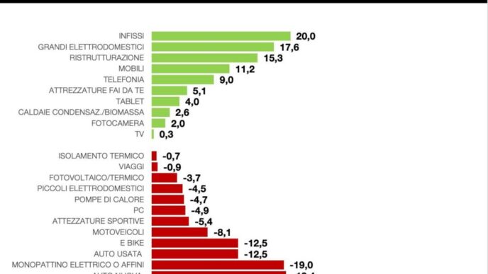 Intenzioni Di Acquisto Degli I