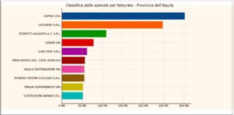 Le Aziende Pic3B9 Forti Della Pro
