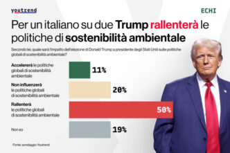 Sondaggio3A La Metc3A0 Degli Itali