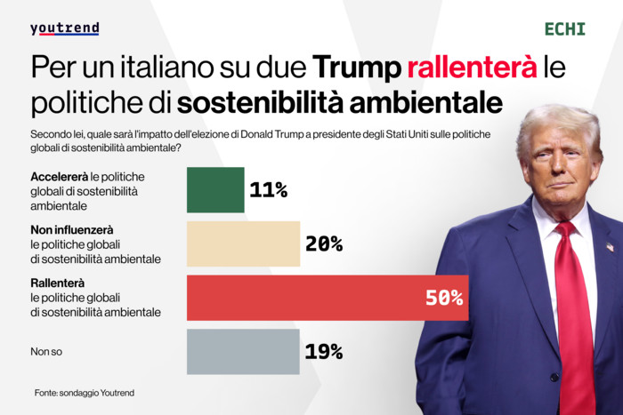 Sondaggio3A La Metc3A0 Degli Itali