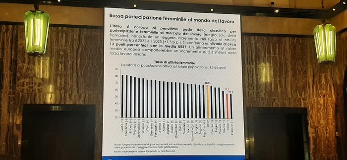 Successo Imprenditoriale Al Fe