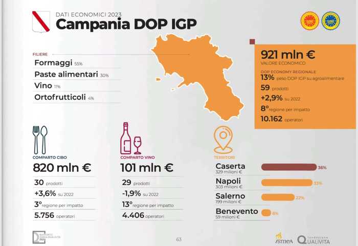 Valore Economico Dei Prodotti