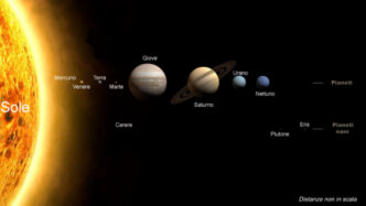 Allineamento Planetario Del 20