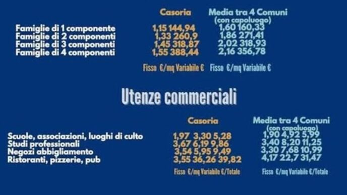 Aumento Tari A Casoria3A Il Com