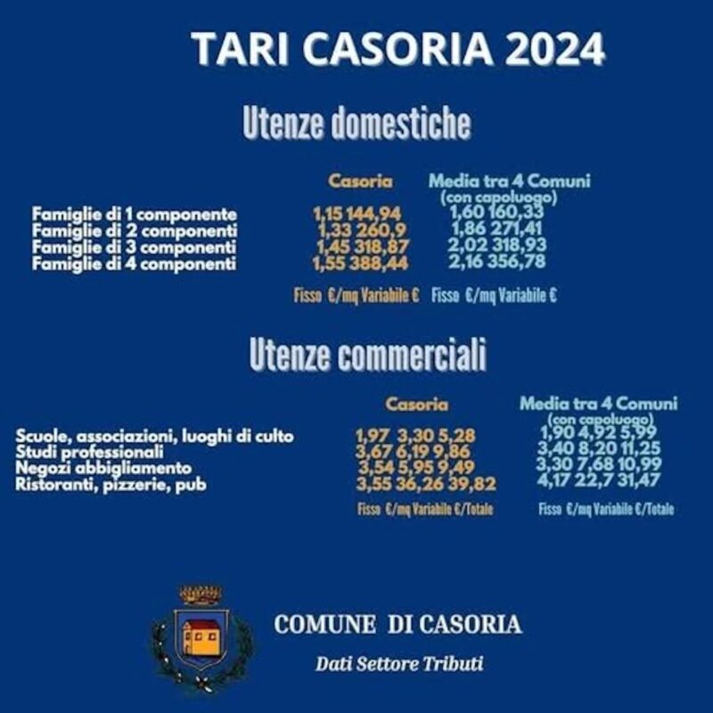Aumento Tari A Casoria3A Il Com