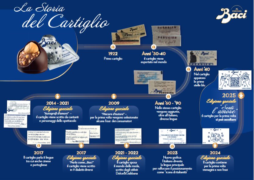 Baci Perugina Presenta 27Senti