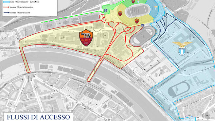 Controlli E Sicurezza In Vista