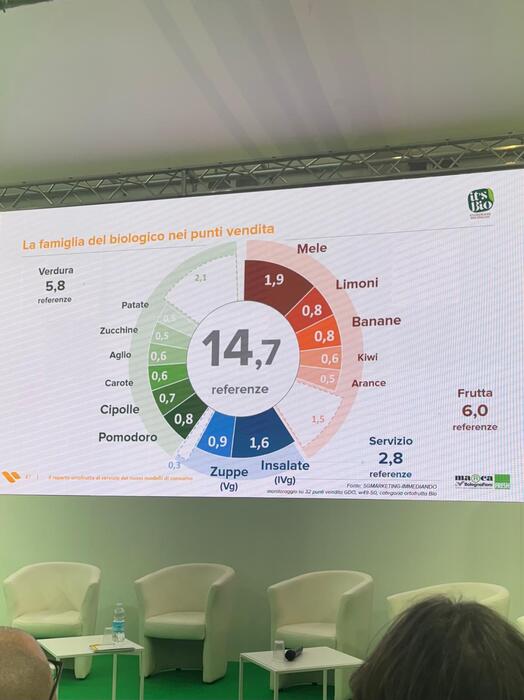 Successo Del Progetto Ite28099S Bio