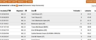 Terremoto A Sezze3A Due Scosse