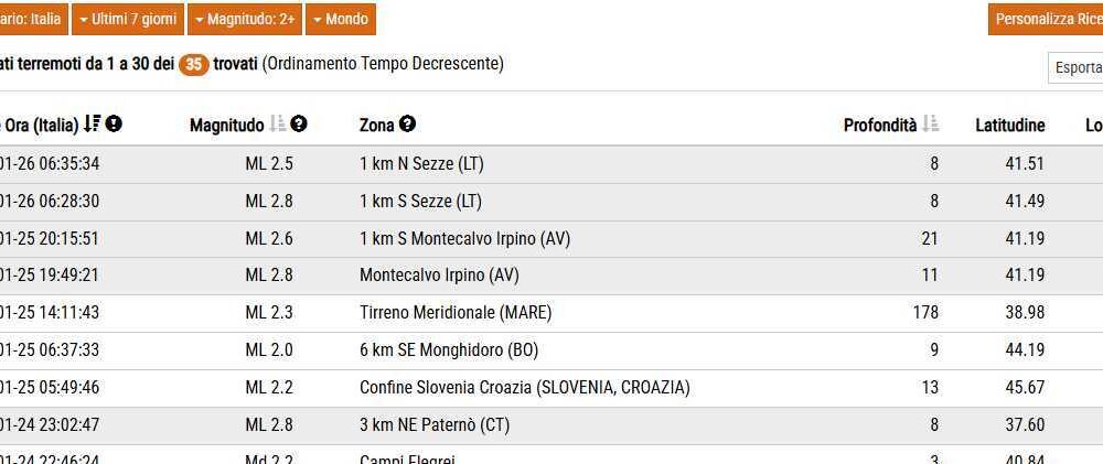 Terremoto A Sezze3A Due Scosse