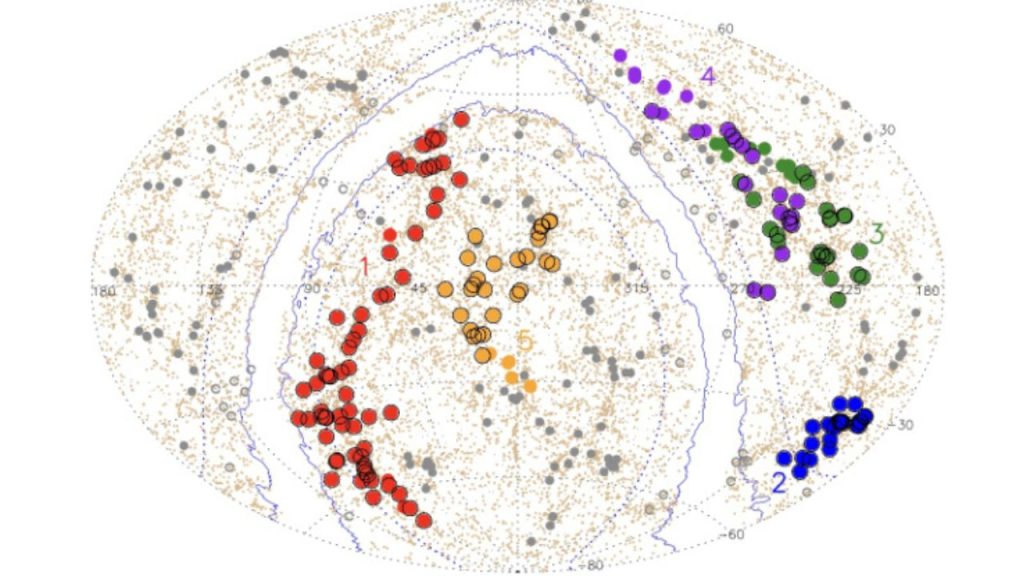 Astronomi Scoprono Quipu2C La S