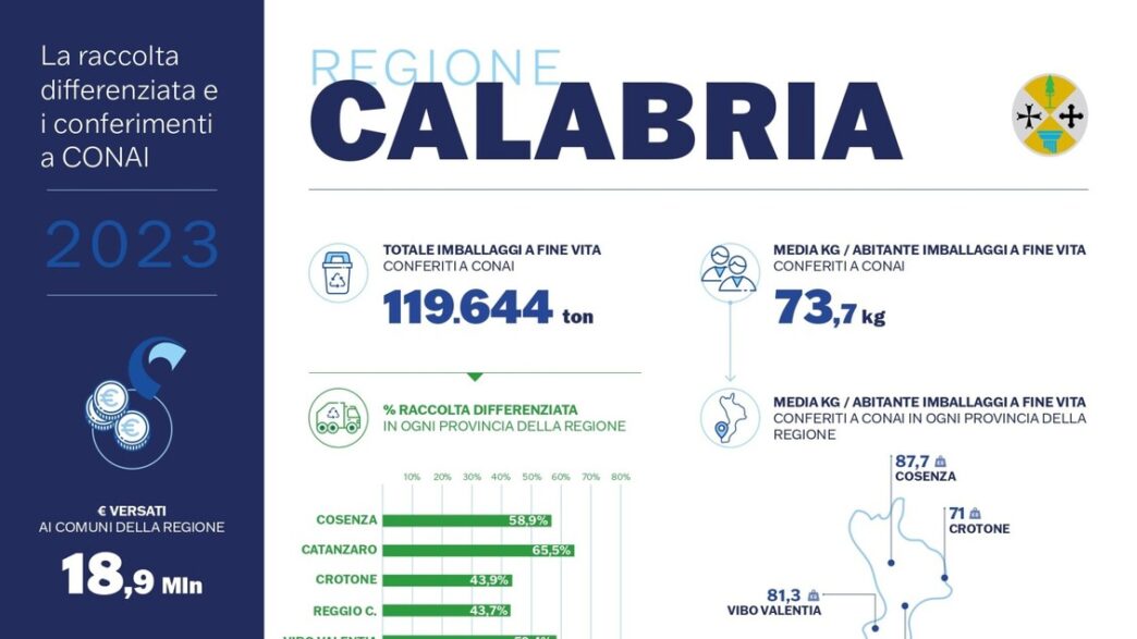Calabria3A La Raccolta Differen