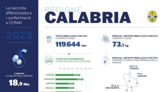 Calabria3A La Raccolta Differen