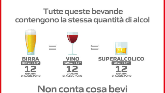 Campagna Alcohol Is Alcohol3A U