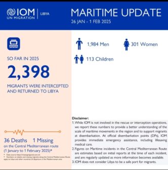 Emergenza Migratoria Nel Medit
