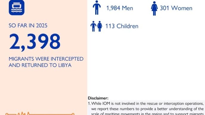 Emergenza Migratoria Nel Medit