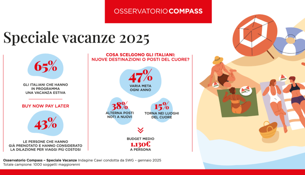 Gli Italiani Si Preparano Per