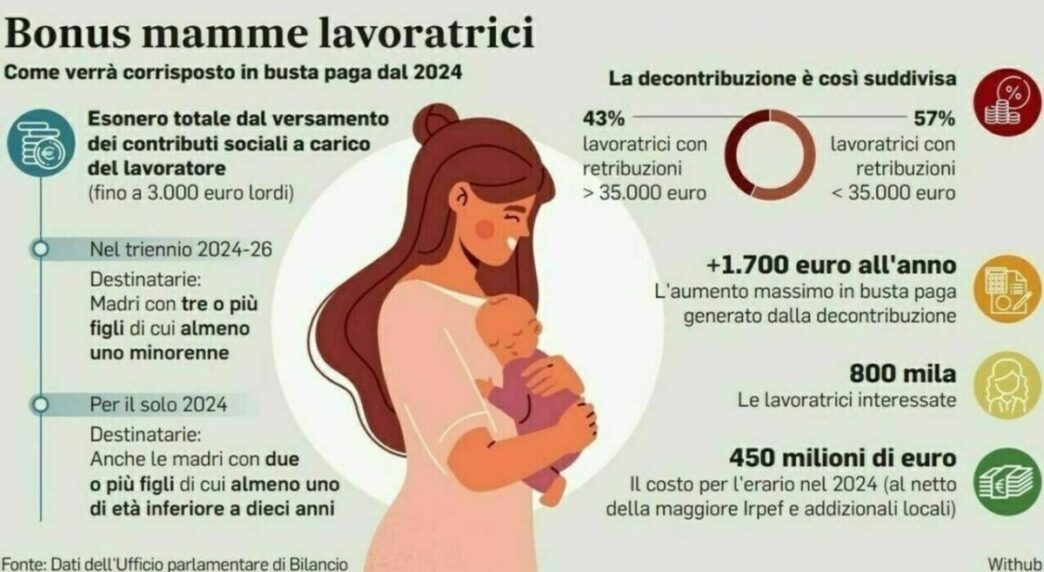 Le Mamme Lavoratrici Nel 20253A