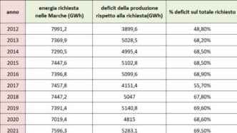 Legambiente Marche3A Le28099Eolico C