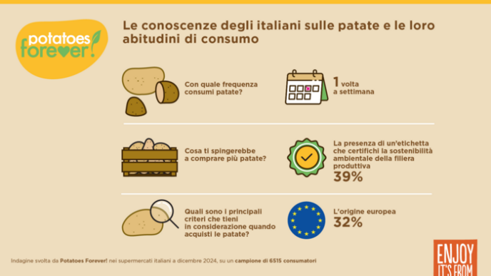 Patate2C Alimento Essenziale3A C