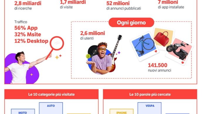 Risultati Brillanti Per Subito