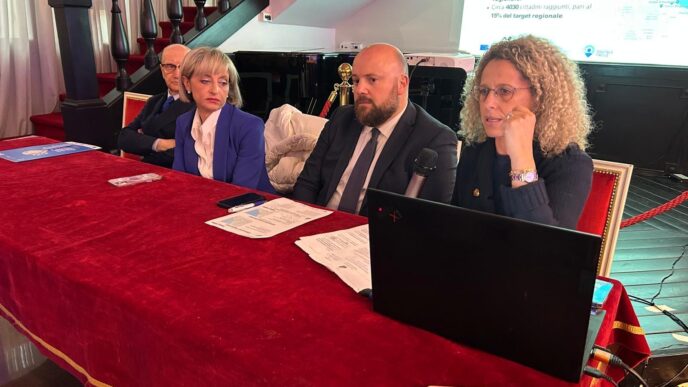 Chieti3A Avanzano I Fondi Per L