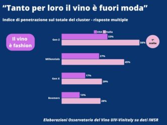 I Consumatori Di Vino Under 44
