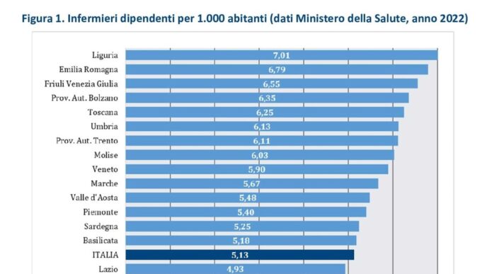 Le Marche In Prima Fila Nella