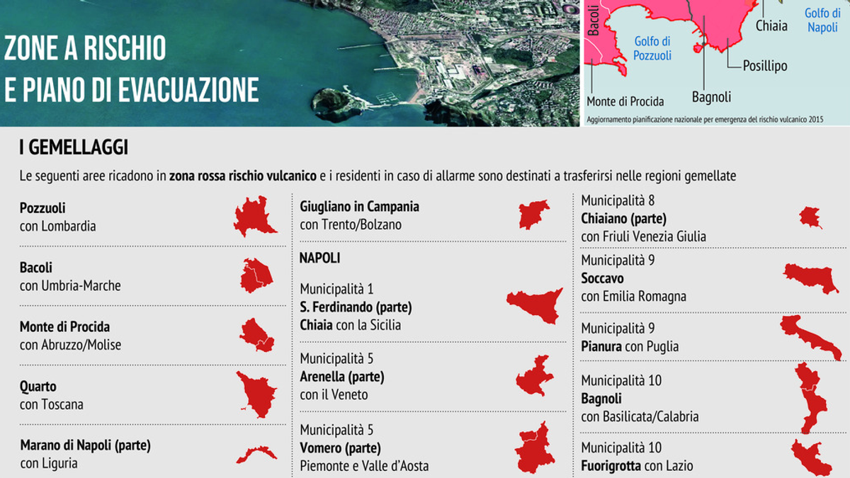 Piano Di Emergenza Per Il Risc