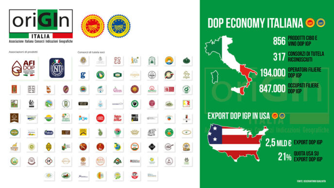Effetti Della Guerra Commercia