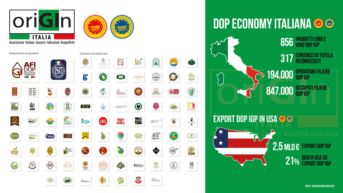 Effetti Della Guerra Commercia
