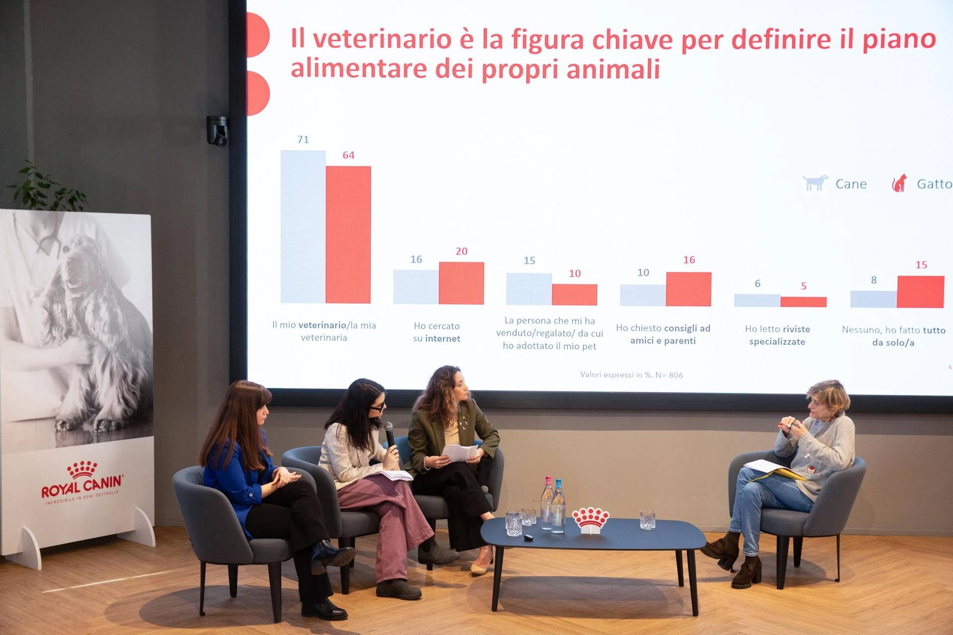 La Salute Dei Pet3A Une28099Indagine