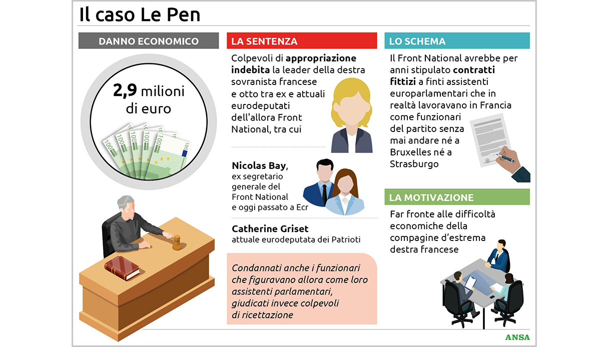 Marine Le Pen Condannata Per A