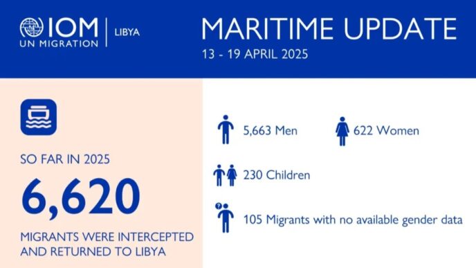 Oltre 110 Morti E Oltre 180 Di