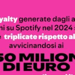 Artisti Italiani Su Spotify: Ascolti E Introiti In Forte Crescita In Italia E All’estero Nel 2024