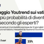 Chi Ha Più Probabilità Di Diventare Papa Secondo I Vaticanisti Italiani A Gennaio 2025