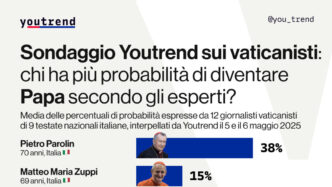 Chi Ha Pic3B9 Probabilitc3A0 Di Dive