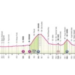 Giro D’Italia 2025 Parte Da Durazzo Con Una Prima Tappa Impegnativa Verso Tirana Tra Salite E Volate