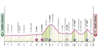 Giro D27Italia 2025 Parte Da Du