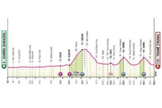 Giro D27Italia 2025 Parte Da Du