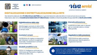 I Lavori Per Contenere Gli Sve