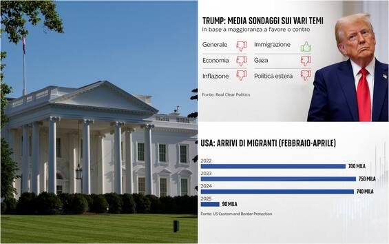 La Popolaritc3A0 Del Presidente T